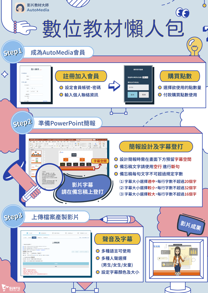 AutoMedia 影片教材 影片 數位學習平台 數位教材 虛擬講師 線上教材 教育訓練 3D虛擬講師 AI 人工智慧 擴增實境 多媒體 影音內容 應用 數位教材懶人包